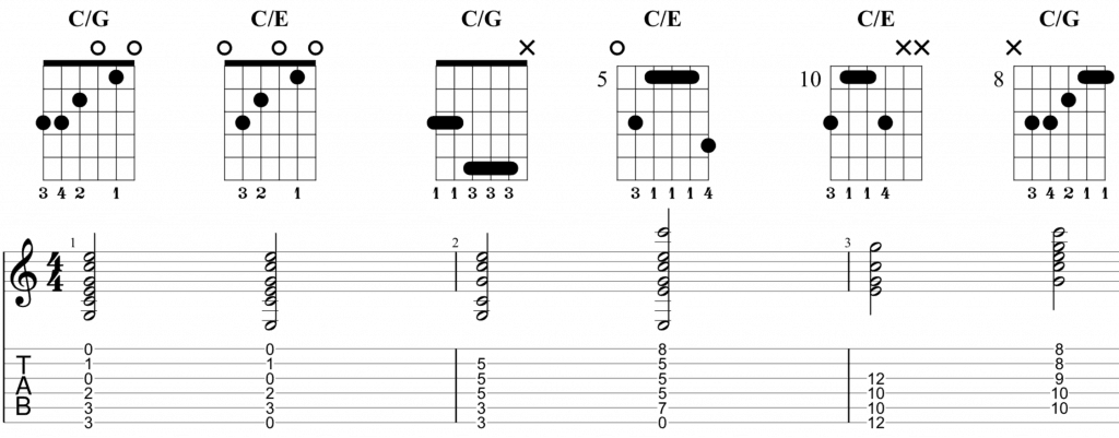 Split Chords Guitar Chart