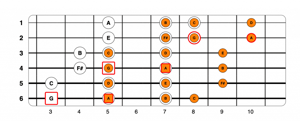 Modal Scale Overlap Guitar
