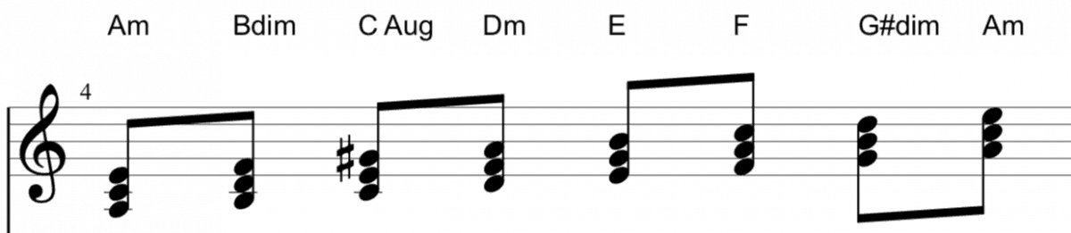 Harmonic Minor Scale and Modes for Guitar | Life In 12 Keys