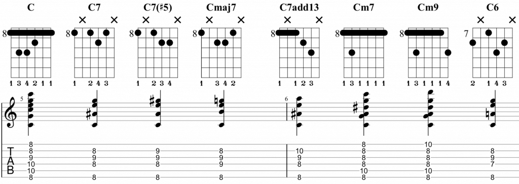 C Chords Guitar