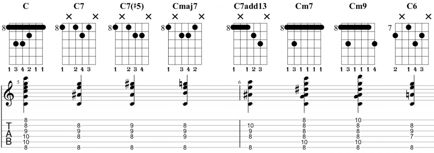 C Chords Guitar | Life In 12 Keys