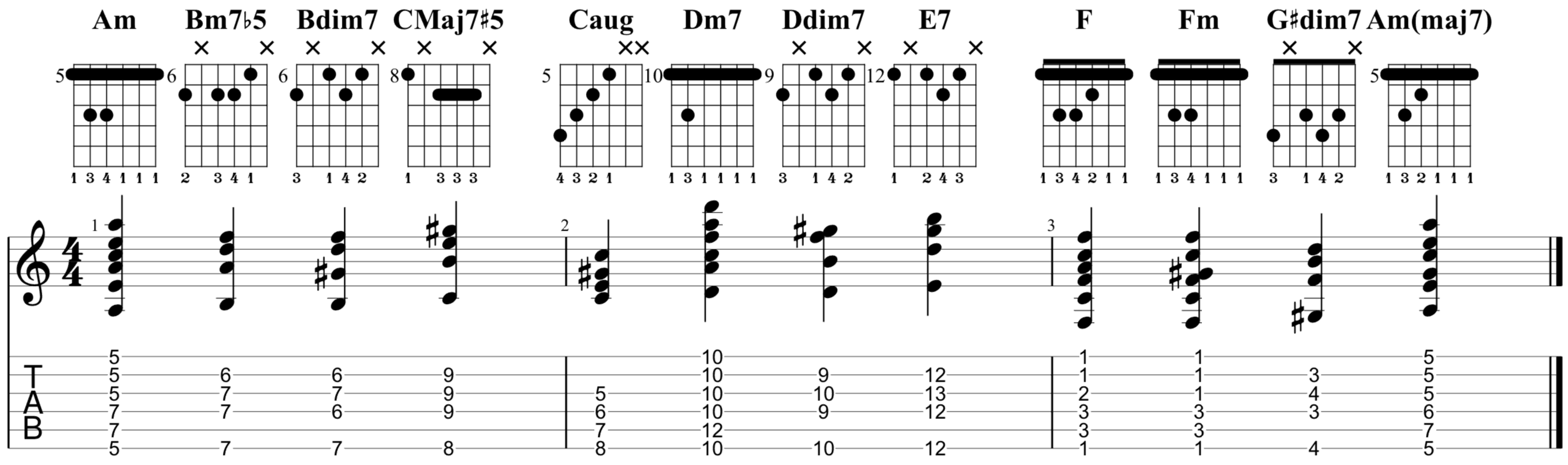 Chords Harmonic minor