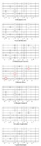 Melodic Minor Scale Modes | Life In 12 Keys