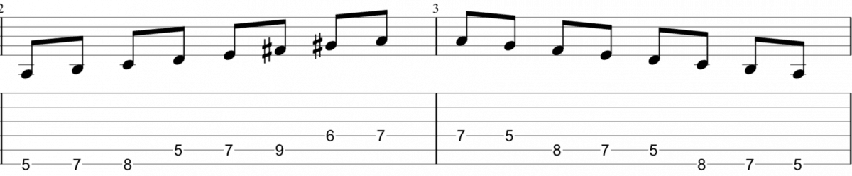 Melodic Minor Scale and Modes for Guitar | Life In 12 Keys