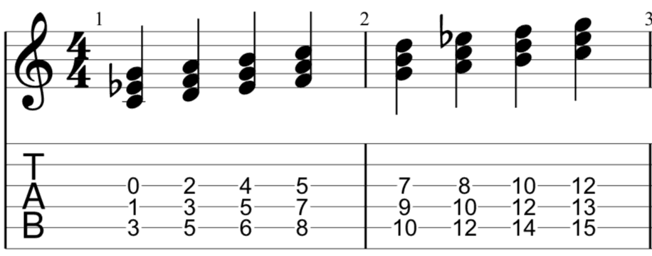 C Melodic Minor Triads