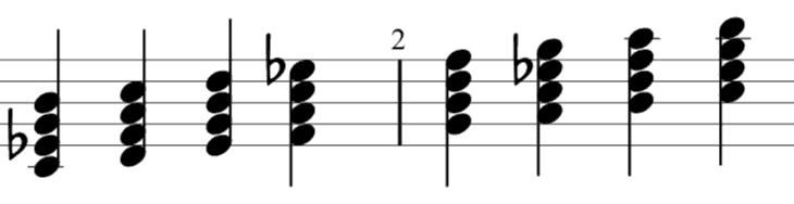 C Melodic Minor