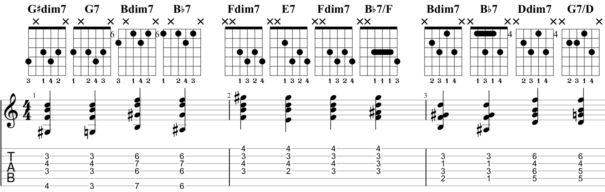 Gdim7 guitar chord easy.