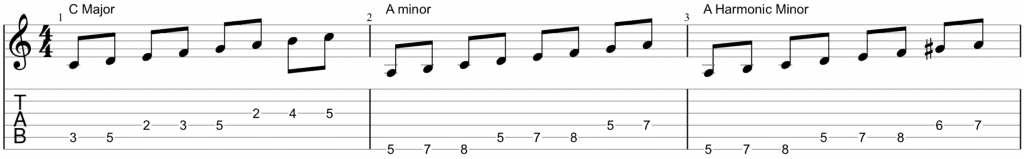 Harmonic Minor Scale and Modes for Guitar | Life In 12 Keys