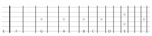 Guitar notes on low e string