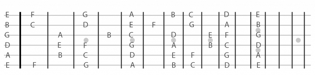 notes on guitar neck