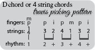4-string-travis picking 1