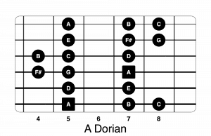 A dorian guitar mode