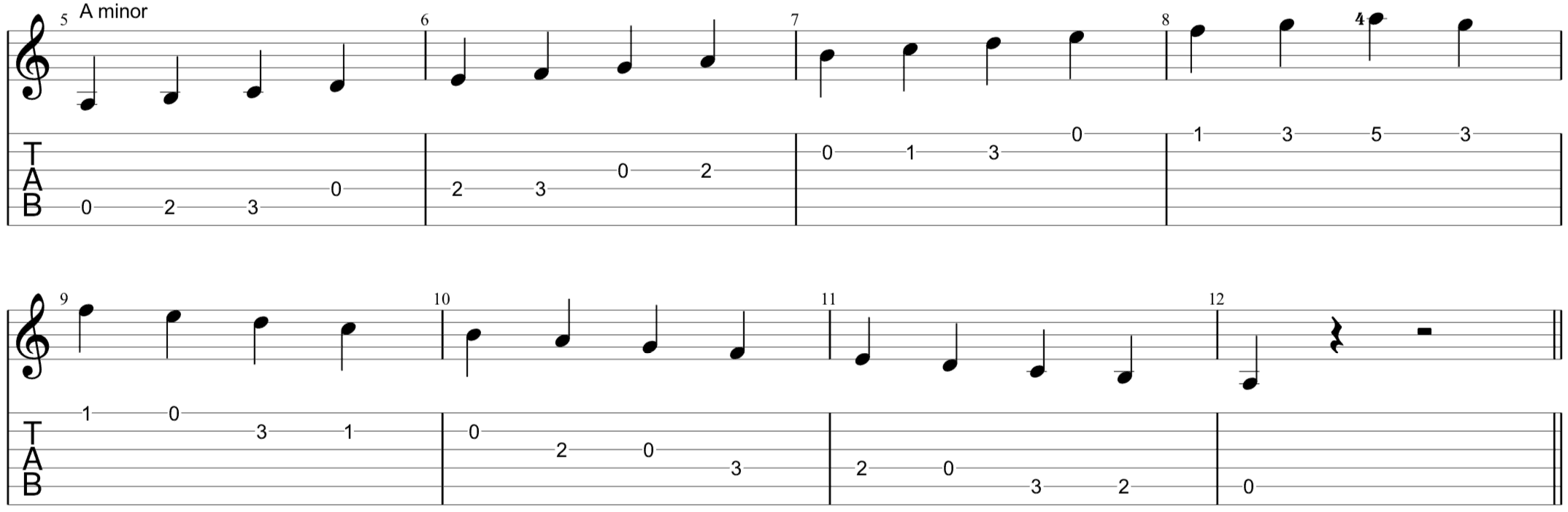 A minor scale with TAB