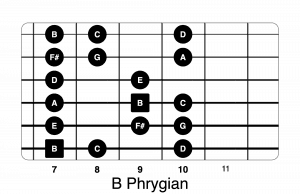 B Phrygian guitar mode