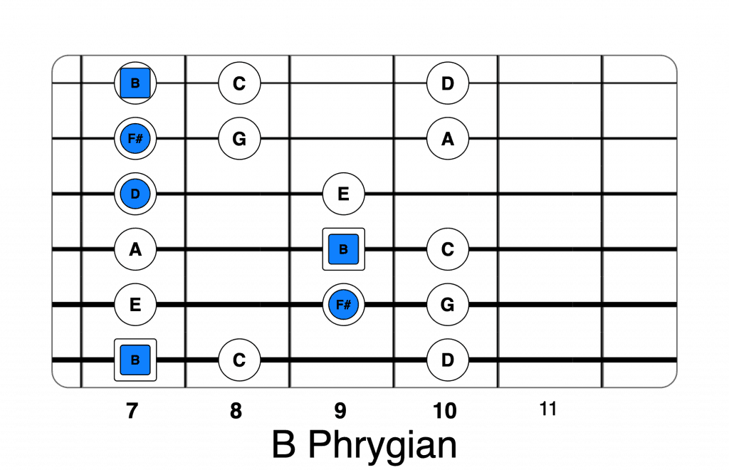 B Phrygian Bm chord