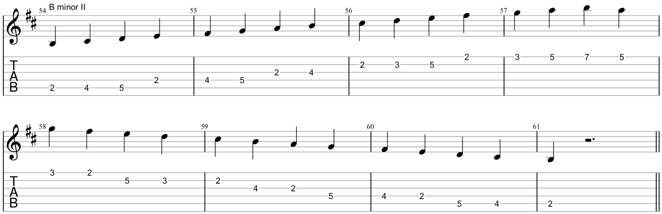 B minor scale with TAB