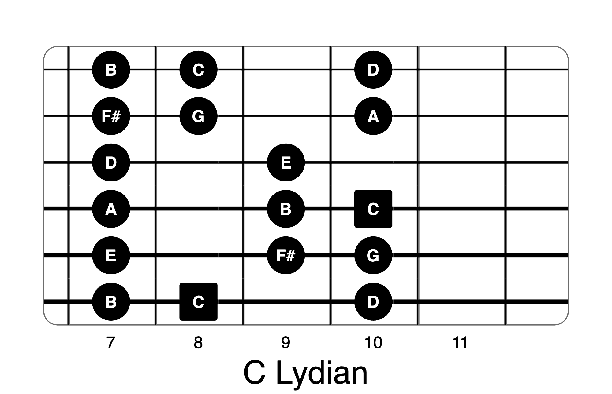 C Lydian Life In 12 Keys