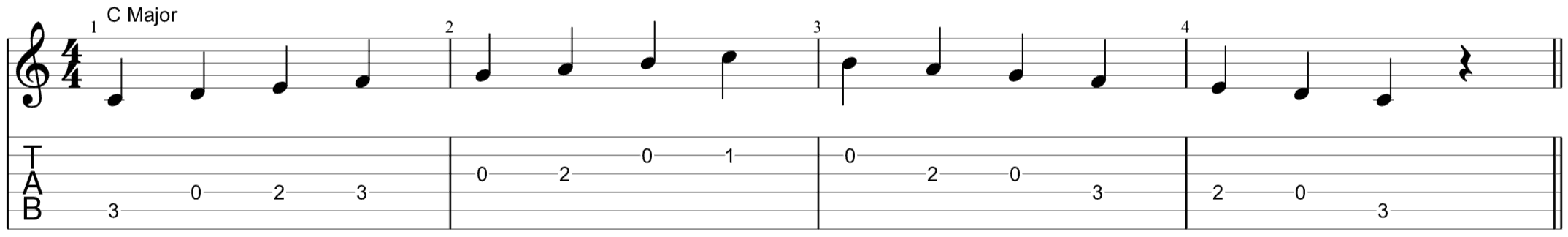 C Major guitar Scale with TAB