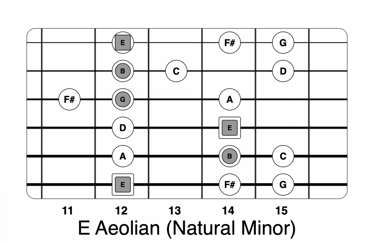 E Minor Guitar Chord Life In 12 Keys