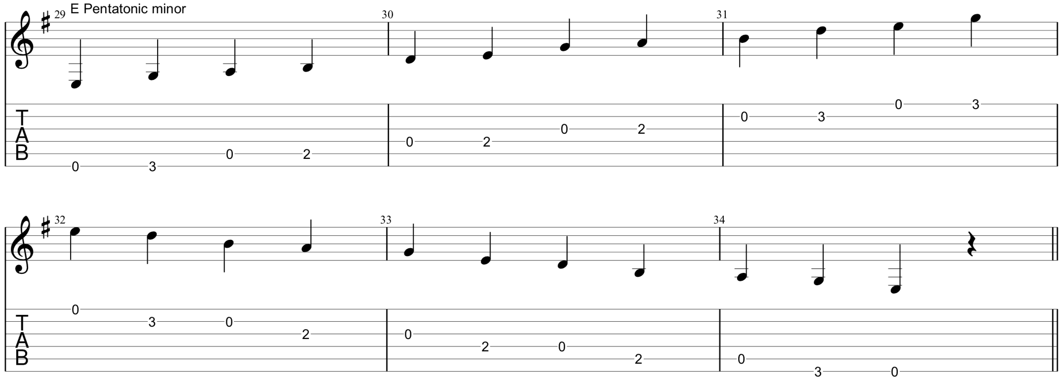 E pentatonic minor with TAB