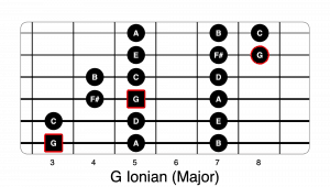 G Ionian 3 note per string modes