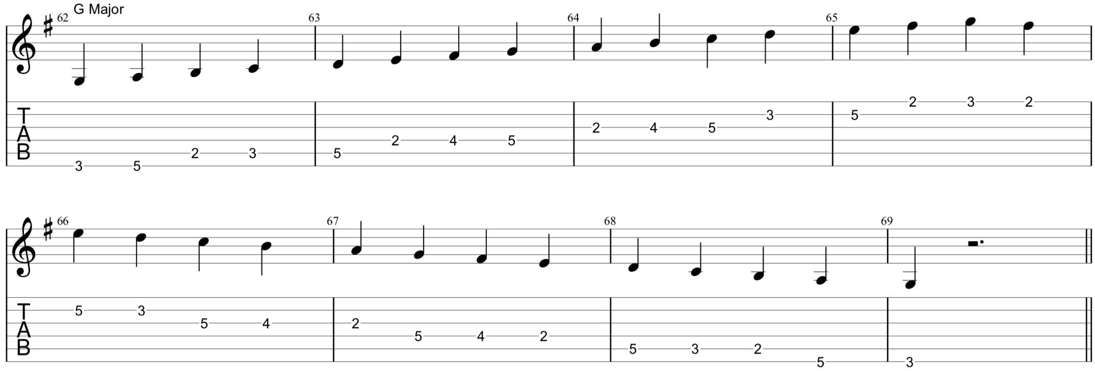 G Major scale with TAB