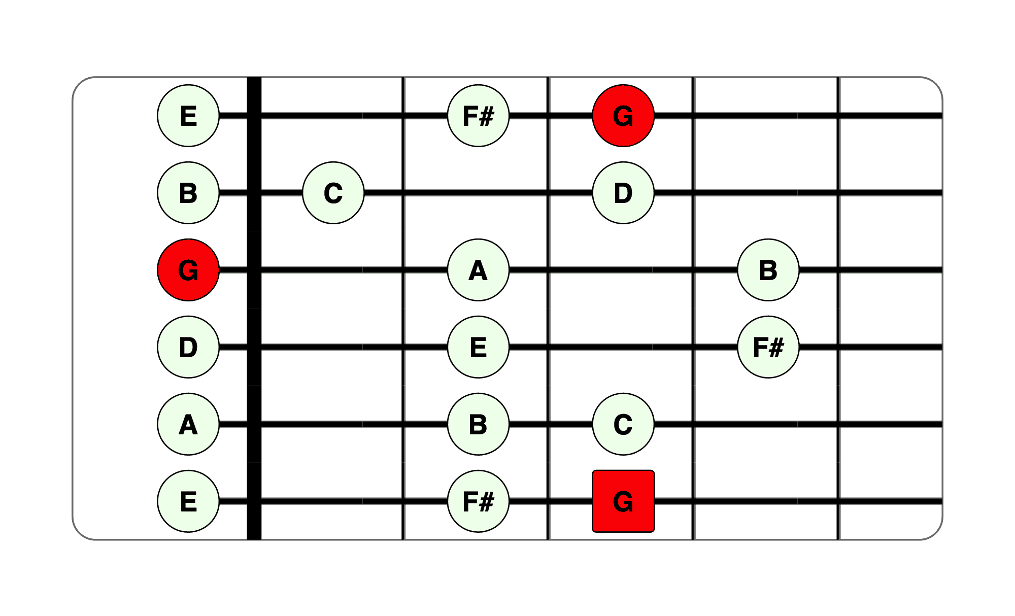 transition for g major scale to b flat major