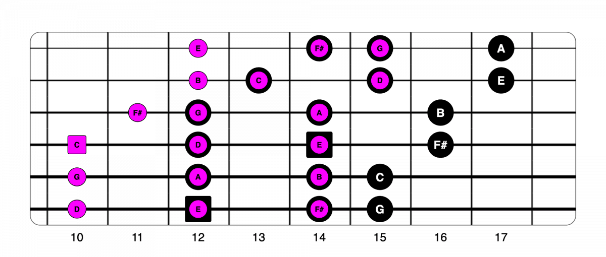 Guitar Modes – A Practical Guide To Modal Shapes