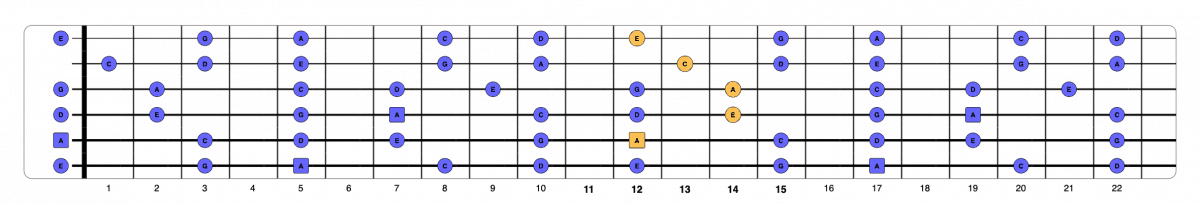 Minor Pentatonic Scale Shapes for Guitar | Life In 12 Keys