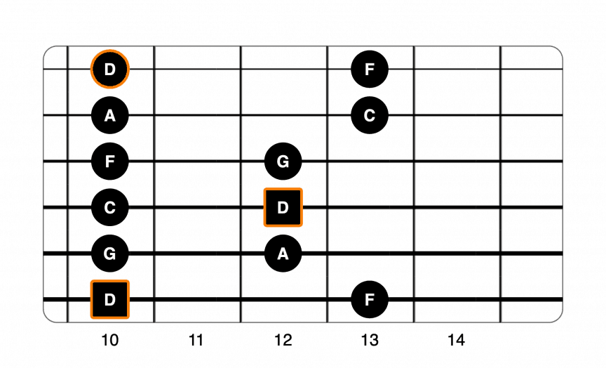 Minor Pentatonic Scale Shapes for Guitar | Life In 12 Keys