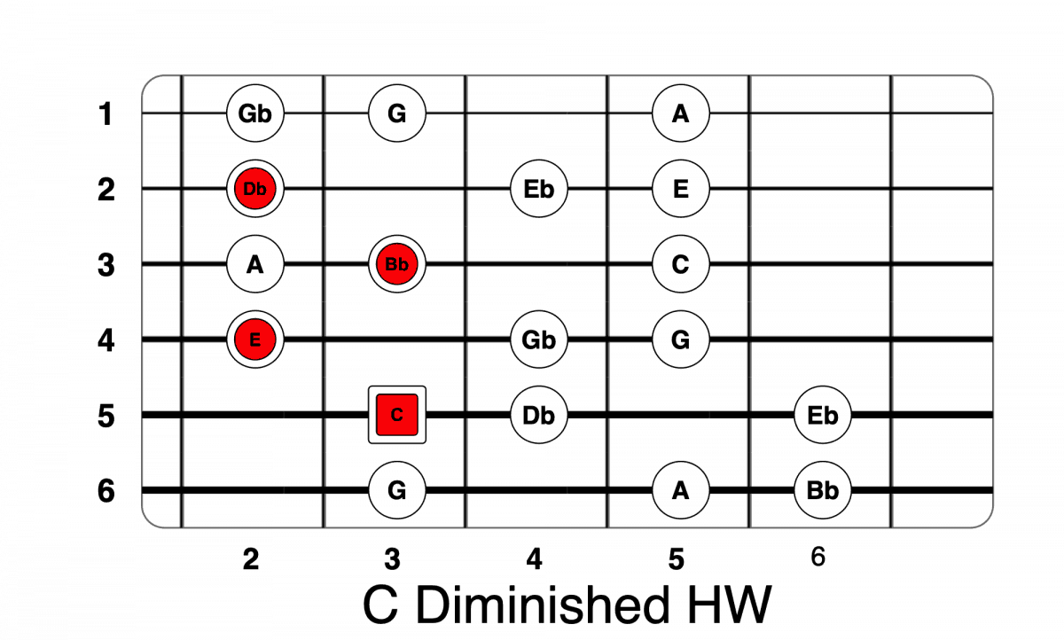 C Diminished Half Whole Life In 12 Keys