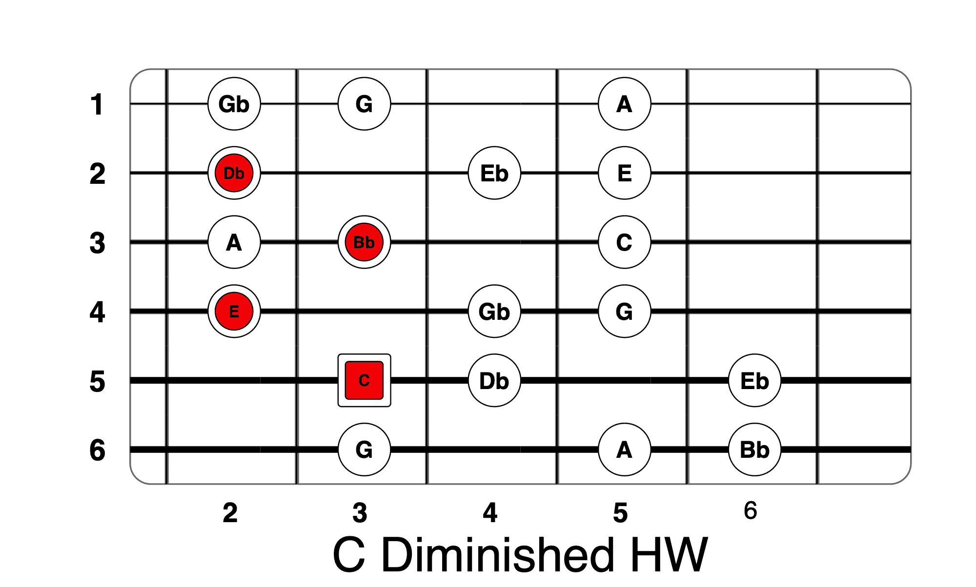 c-diminished-half-whole-life-in-12-keys
