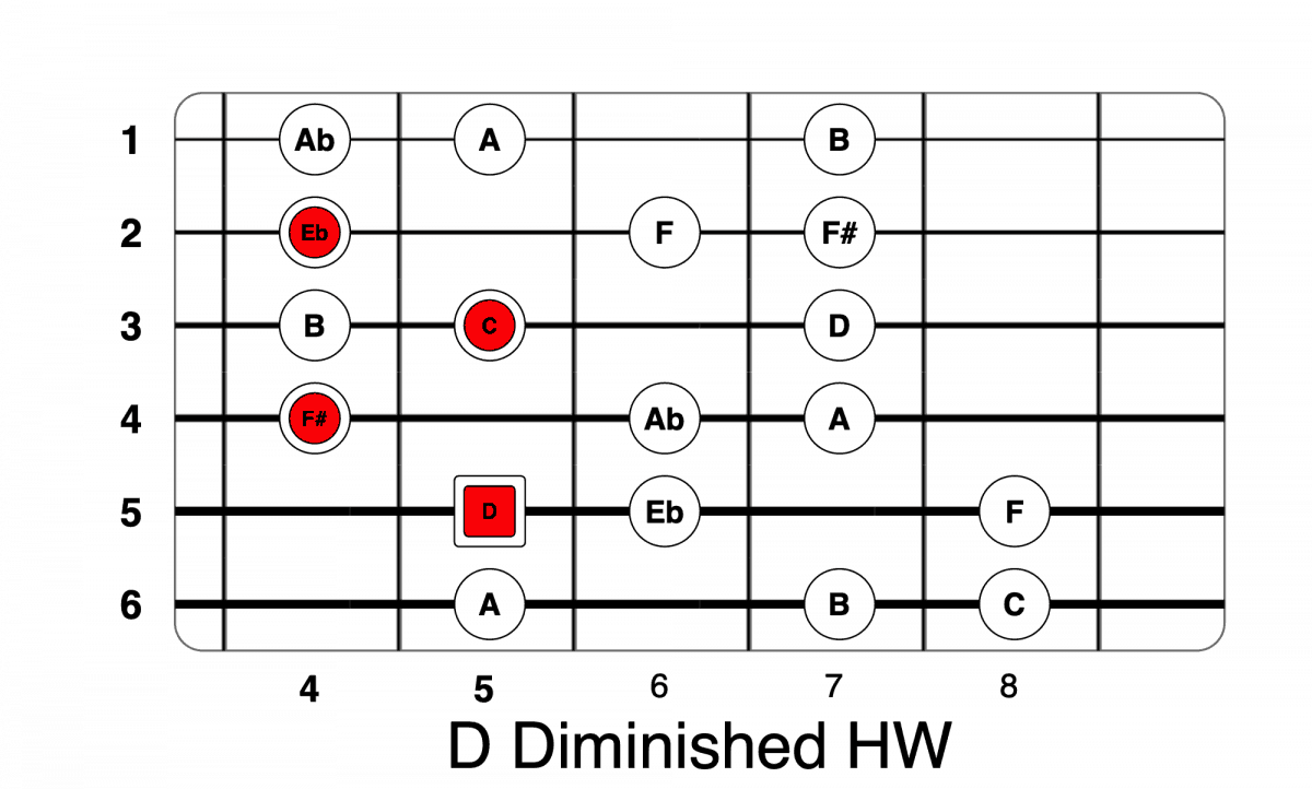 D Diminished | Life In 12 Keys