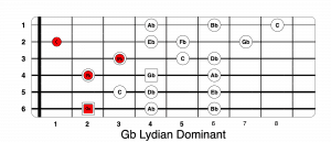 Gb Lydian Dominant