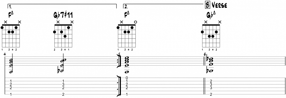 The Girl From Ipanema Guitar Tutorial Chords and Lesson