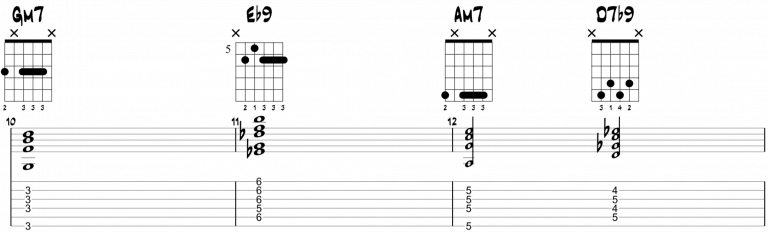 The Girl From Ipanema Guitar Tutorial Chords and Lesson