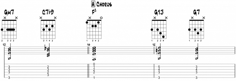 The Girl From Ipanema Guitar Tutorial Chords and Lesson