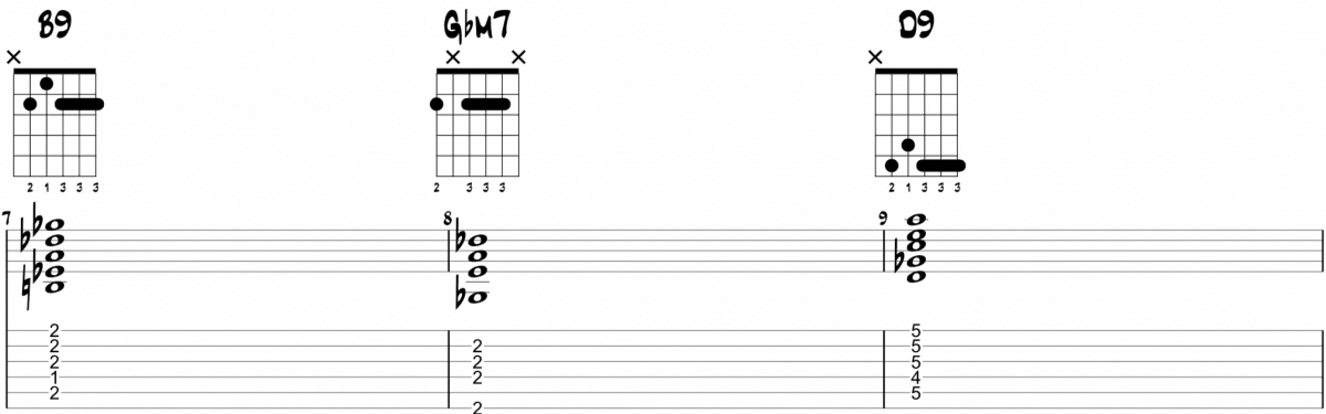 The Girl From Ipanema Guitar Tutorial Chords and Lesson