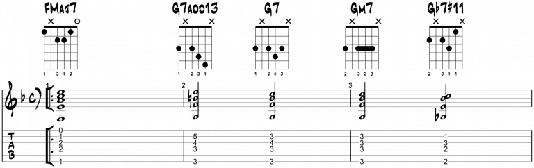 The Girl From Ipanema Guitar Tutorial Chords and Lesson