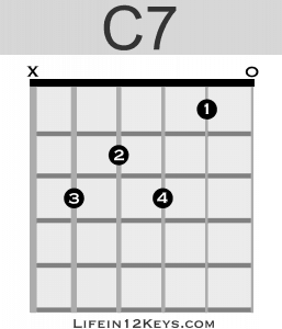 C7 Guitar Chord