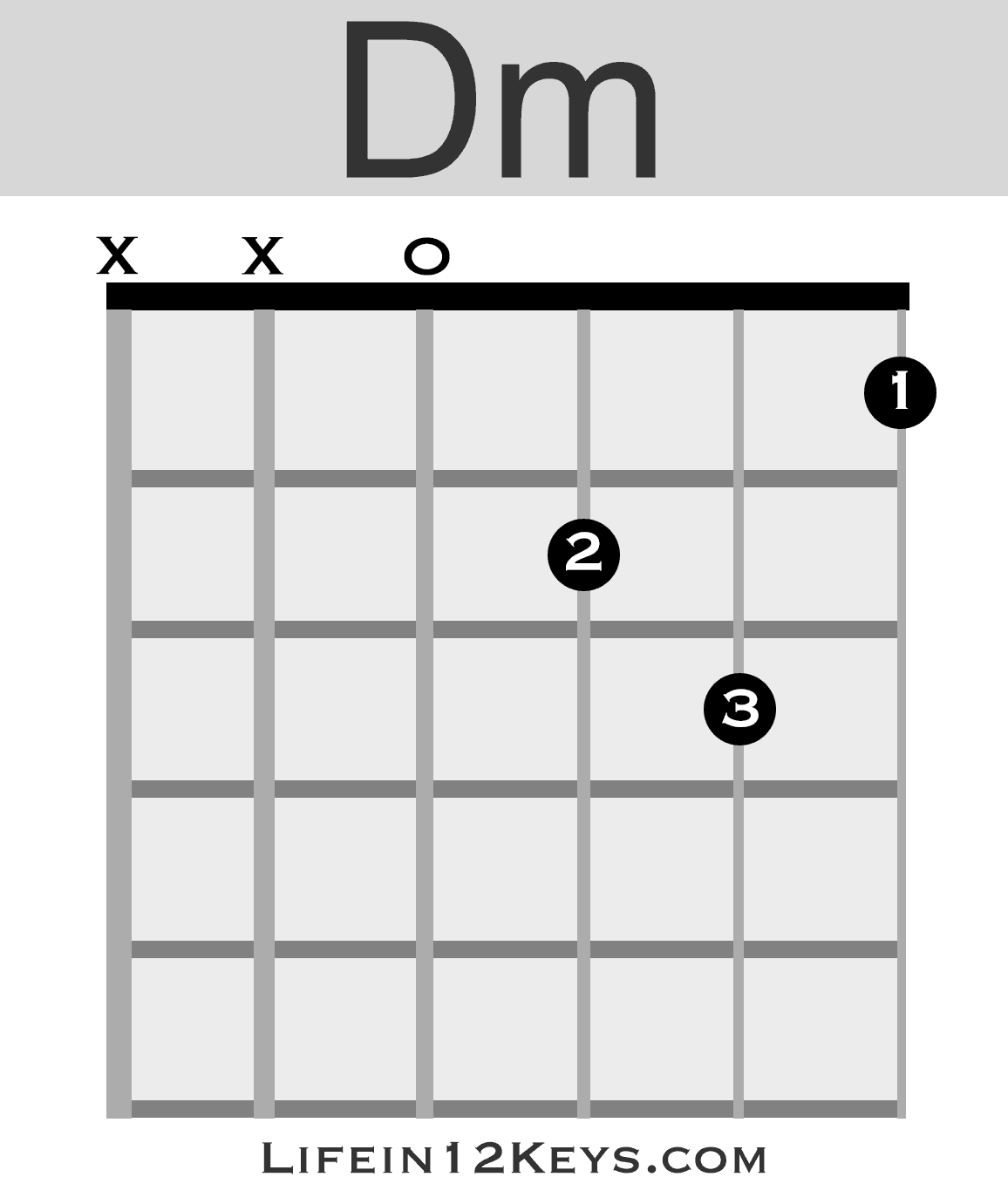 d flat minor chord