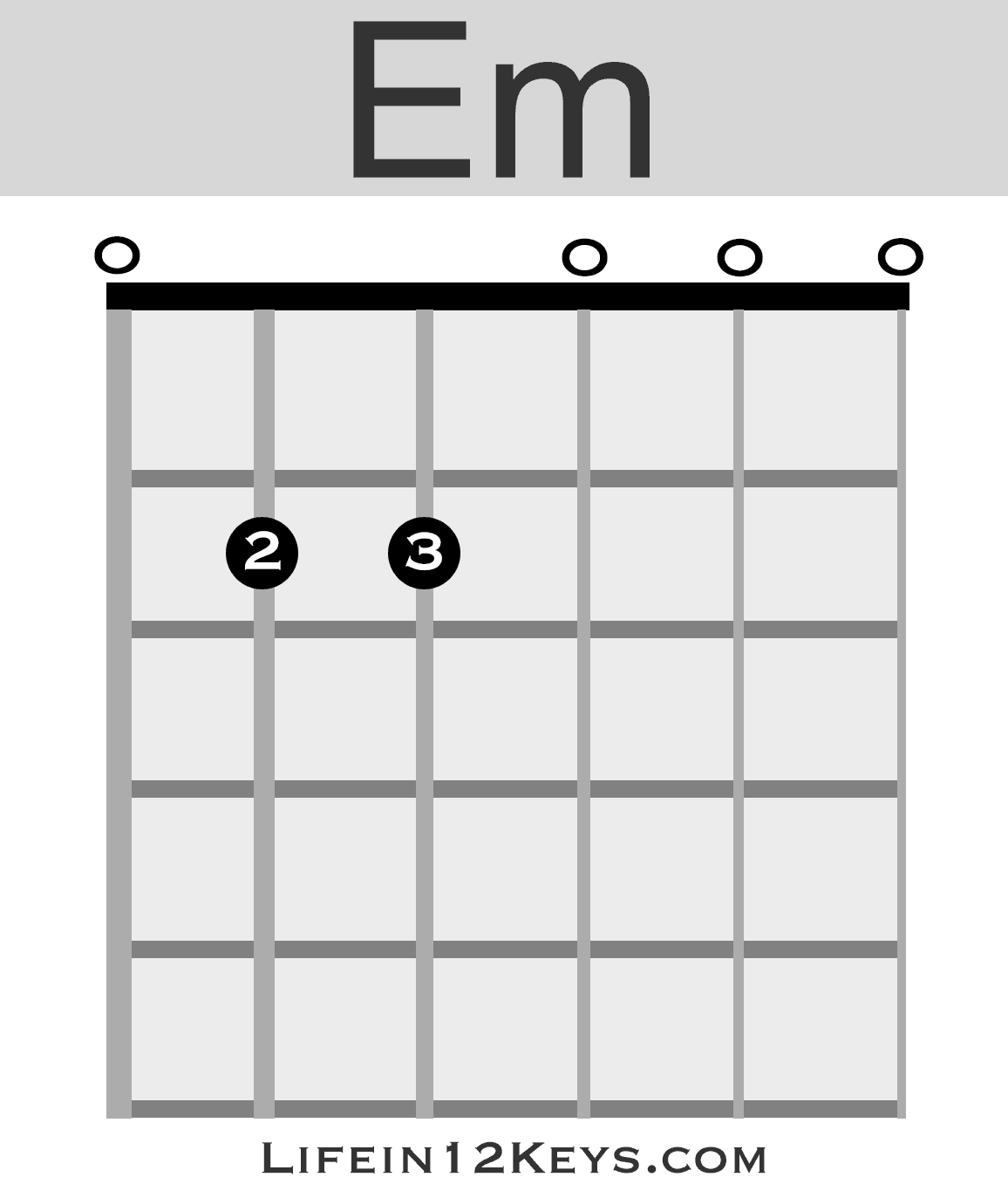 minor-seventh-chords-chord-chart-and-sound-playing-piano-with-chords