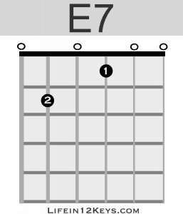 E7 guitar chord
