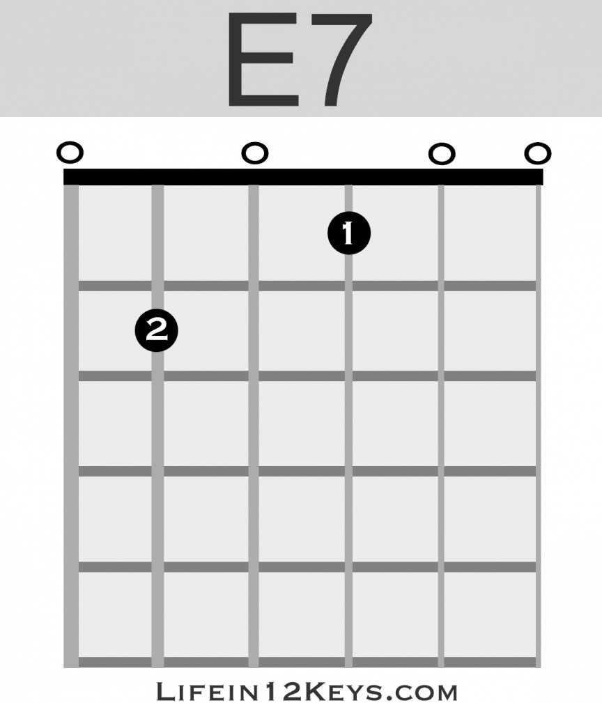 E7 Guitar Chord Life In 12 Keys