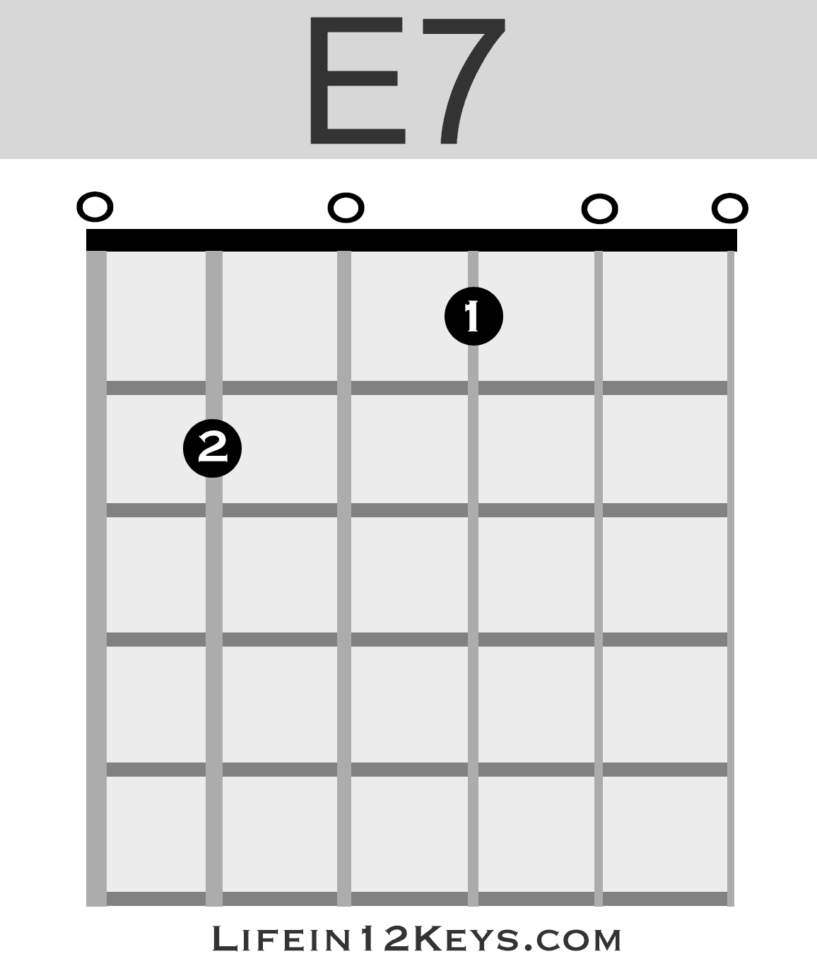 E7 Guitar Chord