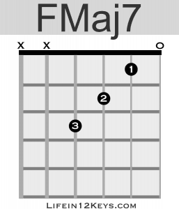 F Major 7 guitar chord