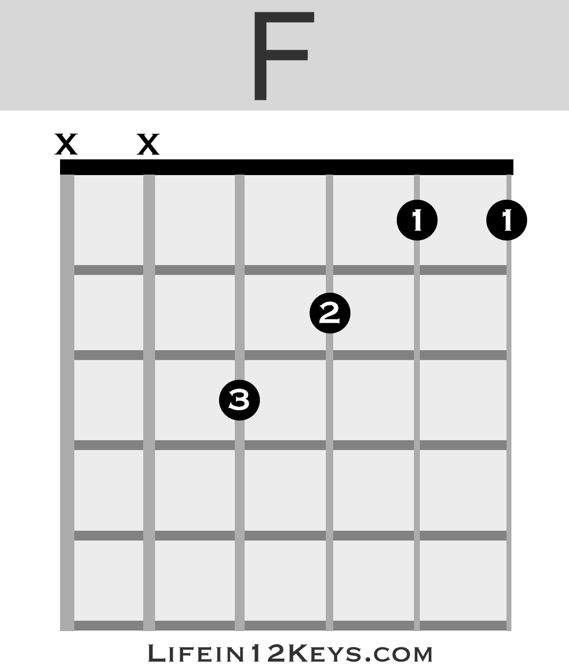 F Major Guitar Chord Diagram Sheet And Chords Collect 9817