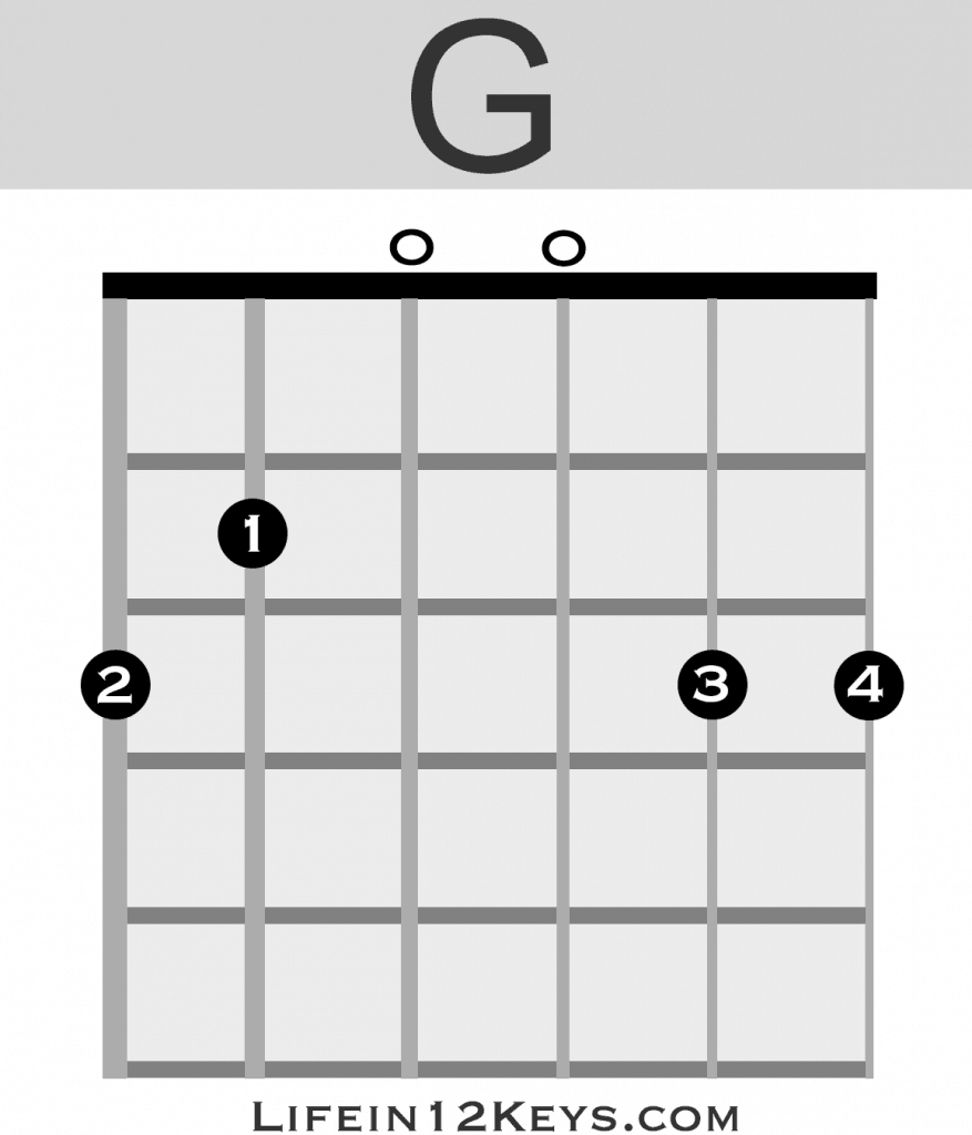 G Guitar Chord 