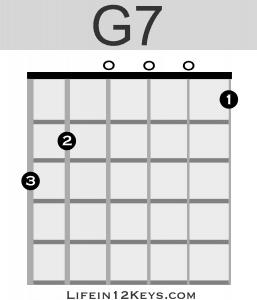 G7 chord guitar