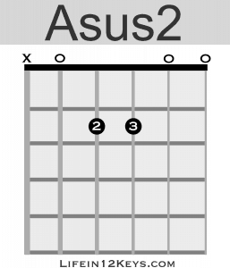 A sus2 chord guitar